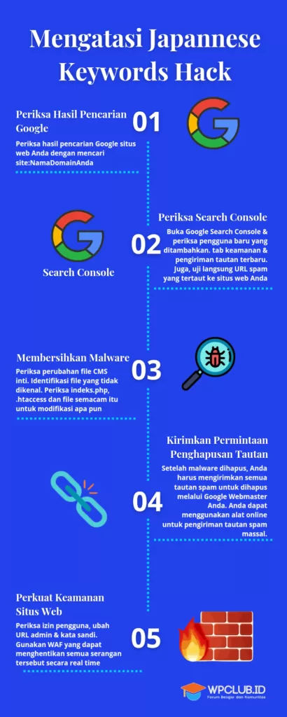Mengatasi Japanese Keyword Hack 1 , WPCLUB Indonesia, WordPress Community, WP Club, WP Community